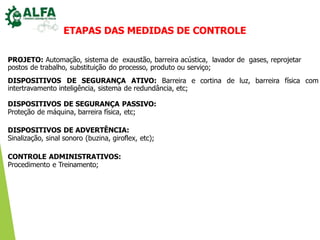 ETAPAS DAS MEDIDAS DE CONTROLE
PROJETO: Automação, sistema de exaustão, barreira acústica, lavador de gases, reprojetar
postos de trabalho, substituição do processo, produto ou serviço;
DISPOSITIVOS DE SEGURANÇA ATIVO: Barreira e cortina de luz, barreira física com
intertravamento inteligência, sistema de redundância, etc;
DISPOSITIVOS DE SEGURANÇA PASSIVO:
Proteção de máquina, barreira física, etc;
DISPOSITIVOS DE ADVERTÊNCIA:
Sinalização, sinal sonoro (buzina, giroflex, etc);
CONTROLE ADMINISTRATIVOS:
Procedimento e Treinamento;
 