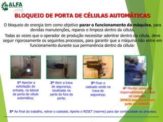BLOQUEIO DE PORTA DE CÉLULAS AUTOMÁTICAS
O bloqueio de energia tem como objetivo parar o funcionamento da máquina, para
devidas manutenções, reparos e limpeza dentro da célula.
Todas as vezes que o operador de produção necessitar adentrar dentro da célula, deve
seguir rigorosamente os seguintes processos, para garantir que a máquina não entre em
funcionamento durante sua permanência dentro da célula:
1º Apertar a
solicitação de
entrada, na lateral
da porta de célula
automática;
2º Abrir a trava
de segurança,
localizada na
parte de fora da
porta;
3º Fixar o
cadeado verde na
trava de
segurança;
4º Manter sobre sua
responsabilidade a chave
do cadeado.
JAMAIS esqueça a chave
junto ao cadeado.
5º Ao final do trabalho, retirar o cadeado. Aperte o RESET (rearme) para dar continuidade ao processo.
 