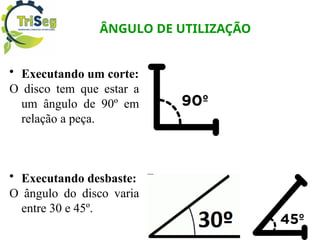 ÂNGULO DE UTILIZAÇÃO
• Executando um corte:
O disco tem que estar a
um ângulo de 90º em
relação a peça.
• Executando desbaste:
O ângulo do disco varia
entre 30 e 45º.
 