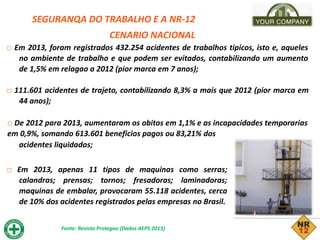 SEGURANQA DO TRABALHO E A NR-12
CENARIO NACIONAL
□ Em 2013, foram registrados 432.254 acidentes de trabalhos tipicos, isto e, aqueles
no ambiente de trabalho e que podem ser evitados, contabilizando um aumento
de 1,5% em relagao a 2012 (pior marca em 7 anos);
□ 111.601 acidentes de trajeto, contabilizando 8,3% a mais que 2012 (pior marca em
44 anos);
□ Em 2013, apenas 11 tipos de maquinas como serras;
calandras; prensas; tornos; fresadoras; laminadoras;
maquinas de embalar, provocaram 55.118 acidentes, cerca
de 10% dos acidentes registrados pelas empresas no Brasil.
□ De 2012 para 2013, aumentaram os obitos em 1,1% e as incapacidades temporarias
em 0,9%, somando 613.601 beneficios pagos ou 83,21% dos
acidentes liquidados;
Fonte: Revista Protegao (Dados AEPS 2013)
 