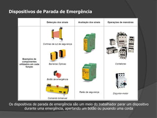 Dispositivos de Parada de EmergênciaOs dispositivos de parada de emergência são um meio do trabalhador parar um dispositivo durante uma emergência, apertando um botão ou puxando uma corda