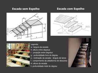 Escada sem EspelhoEscada com EspelhoLegenda:w: largura da escadah: altura entre degrausr : projeção entre degrausg : profundidade livre do degrauα : inclinação da escada - ângulo de lancel : comprimento da plataforma de descansoH: altura da escadat: profundidade total do degrau