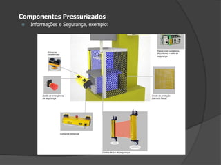 Equipamentos de elevação e transferênciaSão equipamentos destinados a mover cargas variadas para qualquer ponto dentro de uma área fixa, onde a função principal é transferir. Os tipos mais comuns são: talhas, guindastes fixos, Pontes rolantes, pórticos e semi-pórticos.São aplicados onde se deseje transferir materiais pesados, volumosos e desajeitados em curtas distâncias dentro de uma fábrica.Transportadores ContínuosSão mecanismos destinados ao transporte de graneis e volumes em percursos horizontais, verticais ou inclinados, fazendo curvas ou não e com posição de operação fixa. São formados por um leito, onde o material desliza em um sistema de correias ou correntes sem fim acionadas por tambores ou polias.Principais tipos são: Correias planas ou côncavas, elemento rolantes: rodízios, rolos ou esferas,correntes : aéreas ou sob piso, taliscas e elevador de caçamba contínuo. São utilizados onde haja grande fluxo de material a ser transportado em percursos fixos.