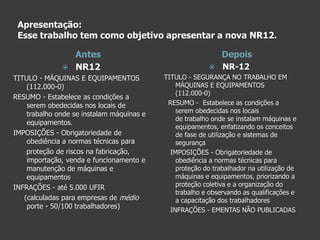 Apresentação:Esse trabalho tem como objetivo apresentar a nova NR12.AntesDepoisNR12TITULO - MÁQUINAS E EQUIPAMENTOS (112.000-0)RESUMO - Estabelece as condições a serem obedecidas nos locais de trabalho onde se instalam máquinas e equipamentos.IMPOSIÇÕES - Obrigatoriedade de obediência a normas técnicas para      proteção de riscos na fabricação, importação, venda e funcionamento e manutenção de máquinas e equipamentosINFRAÇÕES - até 5.000 UFIR     (calculadas para empresas de médio porte - 50/100 trabalhadores)NR-12TITULO - SEGURANÇA NO TRABALHO EM MÁQUINAS E EQUIPAMENTOS(112.000-0)   RESUMO -  Estabelece as condições a serem obedecidas nos locaisde trabalho onde se instalam máquinas e equipamentos, enfatizando os conceitos de fase de utilização e sistemas de segurança    IMPOSIÇÕES - Obrigatoriedade de obediência a normas técnicas paraproteção do trabalhador na utilização de máquinas e equipamentos, priorizando a proteção coletiva e a organização do trabalho e observando as qualificações e a capacitação dos trabalhadores    INFRAÇÕES - EMENTAS NÃO PUBLICADAS