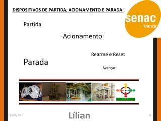 DISPOSITIVOS DE PARTIDA, ACIONAMENTO E PARADA.


             Partida
                       Acionamento

                                  Rearme e Reset
             Parada                    Avançar




19/06/2012
                         Lílian                    26
 