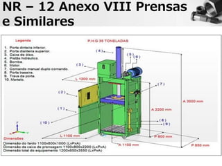 NR – 12 Anexo VIII Prensas
e Similares
 