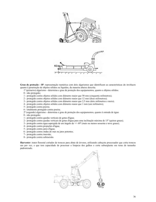 36
Grau de proteção - IP: representação numérica com dois algarismos que identificam as características do invólucro
quanto à penetração de objetos sólidos ou líquidos, da maneira abaixo descrita.
1º (primeiro) algarismo - determina o grau de proteção dos equipamentos, quanto a objetos sólidos:
0 - não protegido;
1 - protegido contra objetos sólidos com diâmetro maior que 50 mm (cinquenta milímetros);
2 - protegido contra objetos sólidos com diâmetro maior que 12 mm (doze milímetros);
3 - protegido contra objetos sólidos com diâmetro maior que 2,5 mm (dois milímetros e meio);
4 - protegido contra objetos sólidos com diâmetro maior que 1 mm (um milímetro);
5 - protegido contra poeira;
6 - totalmente protegido contra poeira;
2º (segundo) algarismo - determina o grau de proteção dos equipamentos, quanto à entrada de água:
0 - não protegido;
1 - protegido contra quedas verticais de gotas d'água;
2 - protegido contra quedas verticais de gotas d'água para uma inclinação máxima de 15º (quinze graus);
3 - protegido contra água aspergida de um ângulo de +/- 69º (mais ou menos sessenta e nove graus);
4 - protegido contra projeções d'água;
5 - protegido contra jatos d'água;
6 - protegido contra ondas do mar ou jatos potentes;
7 - protegido contra imersão;
8 - protegido contra submersão.
Harvester: trator florestal cortador de troncos para abate de árvores, utilizando cabeçote processador que corta troncos
um por vez, e que tem capacidade de processar a limpeza dos galhos e corte subseqüente em toras de tamanho
padronizado.
 