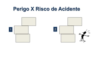 Perigo X Risco de Acidente
 