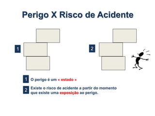 Perigo X Risco de Acidente
O perigo é um « estado »
Existe o risco de acidente a partir do momento
que existe uma exposição ao perigo.
 