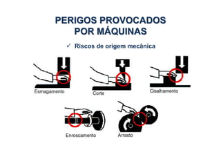PERIGOS PROVOCADOS
POR MÁQUINAS
 Riscos de origem mecânica
 