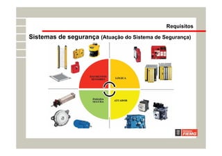 Sistemas de segurança (Atuação do Sistema de Segurança)
Requisitos
 