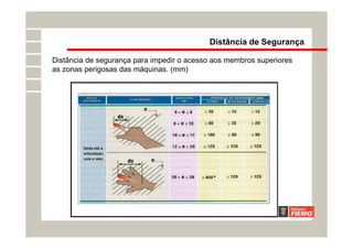 Distância de Segurança
Distância de segurança para impedir o acesso aos membros superiores
as zonas perigosas das máquinas. (mm)
 