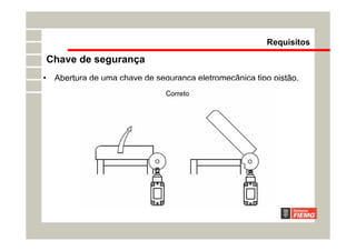 • Abertura de uma chave de segurança eletromecânica tipo pistão.
Requisitos
Chave de segurança
 