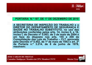 DESIN
10
JOSE CARLOS DE FREITAS
Consultor Sindipeças/ Membro da CPN/ Membro CNTT/ Diretor Técnico
PORTARIA N.º 197, DE 17 DE DEZEMBRO DE 2010
A SECRETÁRIA DE INSPEÇÃO DO TRABALHO e o
DIRETOR DO DEPARTAMENTO DE SEGURANÇA E
SAÚDE NO TRABALHO SUBSTITUTO, no uso das
atribuições conferidas pelos arts. 14, inciso II, e 16,
inciso I, do Decreto nº 5.063, de 3 de maio de 2004 e
em face do disposto nos arts. 155 e 200 da
Consolidação das Leis do Trabalho – CLT, aprovada
pelo Decreto nº 5.452, de 1º de maio de 1943 e art. 2º
da Portaria n.º 3.214, de 8 de junho de 1978,
resolvem:
 