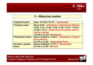 DESIN
29
JOSE CARLOS DE FREITAS
Consultor Sindipeças/ Membro da CPN/ Membro CNTT/ Diretor Técnico
II – Máquinas usadas
4 (quatro) meses Itens 12.135 a 12.147 - Capacitação
12 (doze) meses Itens 12.22 – Instalações e dispositivos elétricos
12.26, 12.27, 12.28, 12.29, 12.30, 12.30.1, 12.30.2,
12.30.3, 12.31 – Dispositivos de partida, aciona-
mento e parada
12.116 a 12.124 - Sinalização
18 (dezoito) meses Itens e Subitens: 12.20.2 – Instalações e disposi-
tivos elétricos
12.153 e 12.154 – Disposições finais
24 (vinte e quatro)
meses
Itens e Subitens: 12.111.1 - Manutenção
12.125 a 12.129 - Manuais
 