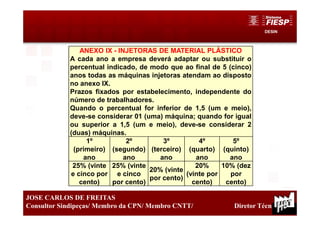 DESIN
33
JOSE CARLOS DE FREITAS
Consultor Sindipeças/ Membro da CPN/ Membro CNTT/ Diretor Técnico
ANEXO IX - INJETORAS DE MATERIAL PLÁSTICO
A cada ano a empresa deverá adaptar ou substituir o
percentual indicado, de modo que ao final de 5 (cinco)
anos todas as máquinas injetoras atendam ao disposto
no anexo IX.
Prazos fixados por estabelecimento, independente do
número de trabalhadores.
Quando o percentual for inferior de 1,5 (um e meio),
deve-se considerar 01 (uma) máquina; quando for igual
ou superior a 1,5 (um e meio), deve-se considerar 2
(duas) máquinas.
1º
(primeiro)
ano
2º
(segundo)
ano
3º
(terceiro)
ano
4º
(quarto)
ano
5º
(quinto)
ano
25% (vinte
e cinco por
cento)
25% (vinte
e cinco
por cento)
20% (vinte
por cento)
20%
(vinte por
cento)
10% (dez
por
cento)
 
