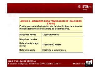 DESIN
34
JOSE CARLOS DE FREITAS
Consultor Sindipeças/ Membro da CPN/ Membro CNTT/ Diretor Técnico
ANEXO X - MÁQUINAS PARA FABRICAÇÃO DE CALÇADOS
E AFINS
Prazos por estabelecimento, em função do tipo de máquina,
independentemente do número de trabalhadores.
Máquinas novas 12 (doze) meses
Máquinas usadas:
Balancim de braço
móvel
18 (dezoito) meses
Balancim ponte 36 (trinta e seis) meses
 