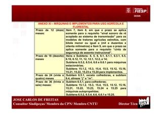 DESIN
35
JOSE CARLOS DE FREITAS
Consultor Sindipeças/ Membro da CPN/ Membro CNTT/ Diretor Técnico
ANEXO XI – MÁQUINAS E IMPLEMENTOS PARA USO AGRÍCOLA E
FLORESTAL
Prazo de 12 (doze)
meses:
Item 7, item 8, em que o prazo se aplica
somente para o requisito “sinal sonoro de ré
acoplado ao sistema de transmissão” para os
modelos de tratores agrícolas estreitos, com
bitola menor ou igual a (mil e duzentos e
oitenta milímetros) e Item 9, em que o prazo se
aplica somente para o requisito “cinto de
segurança de assento instrucional”.
Prazo de 18 (dezoito)
meses
Itens e Subitens: 4, 5, 6, 6.1, 6.1.1, 6.3.1, 6.5,
6.10, 6.12, 11, 12, 12.1, 12.2, e 14;
Subitens 6.5.2, 6.5.4, 6.6 e 6.6.1 para máquinas
estacionárias;
Subitens 15.1.2, 15.3, 15.4, 15.5, 15.12, 15.16,
15.21, 15.22, 15.23 e 15.24 para implementos.
Prazo de 24 (vinte e
quatro) meses
Subitem 6.5.1, exceto colhedoras, e subitem
6.4, alíneas “j” e “m”.
Prazo de 36 (trinta e
seis) meses:
Subitem 6.5.1, para colhedoras;
Subitens 15.1.2, 15.3, 15.4, 15.5, 15.12, 15.16,
15.21, 15.22, 15.23, 15.24 e 15.25 para
máquinas autopropelidas;
Subitens 6.5.2, 6.5.4, 6.6, 6.6.1 e 15.25.
 