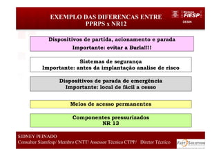 DESIN
39
EXEMPLO DAS DIFERENCAS ENTRE
PPRPS x NR12
SIDNEY PEINADO
Consultor Siamfesp/ Membro CNTT/ Assessor Técnico CTPP/ Diretor Técnico
Dispositivos de partida, acionamento e parada
Importante: evitar a Burla!!!!
Sistemas de segurança
Importante: antes da implantação analise de risco
Dispositivos de parada de emergência
Importante: local de fácil a cesso
Meios de acesso permanentes
Componentes pressurizados
NR 13
 