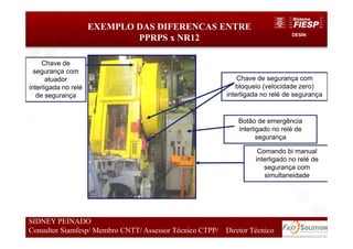 DESIN
46
EXEMPLO DAS DIFERENCAS ENTRE
PPRPS x NR12
SIDNEY PEINADO
Consultor Siamfesp/ Membro CNTT/ Assessor Técnico CTPP/ Diretor Técnico
Chave de segurança com
bloqueio (velocidade zero)
interligada no relé de segurança
Comando bi manual
interligado no relé de
segurança com
simultaneidade
Botão de emergência
interligado no relé de
segurança
Chave de
segurança com
atuador
interligada no relé
de segurança
 