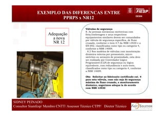 DESIN
EXEMPLO DAS DIFERENCAS ENTRE
PPRPS x NR12
58
SIDNEY PEINADO
Consultor Siamfesp/ Membro CNTT/ Assessor Técnico CTPP/ Diretor Técnico
Válvulas de segurança
8. As prensas mecânicas excêntricas com
freio/embreagem e seus respectivos
equipamentos similares devem ser comandados
por válvula de segurança específica, de fluxo
cruzado, conforme o item 4.7 da NBR 13930 e a
EN 692, classificadas como tipo ou categoria 4,
conforme a NBR 14009.
. 8.2 Nos modelos de válvulas com monitoração
dinâmica externa por pressostato, micro-
switches ou sensores de proximidade, esta deve
ser realizada por Controlador Lógico
Programável (CLP) de segurança ou lógica
equivalente, com redundância e auto-teste,
classificados como tipo ou categoria 4, conforme
a NBR 14009.
Obs: Solicitar ao fabricante certificado cat. 4
para esta válvula, caso não seja de segurança
máxima de fluxo cruzado, e monitoramento
dinâmico, sugerimos adequa la de acordo
com NBR 13930
Adequação
a nova
NR 12
 