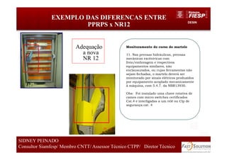 DESIN
EXEMPLO DAS DIFERENCAS ENTRE
PPRPS x NR12
60
SIDNEY PEINADO
Consultor Siamfesp/ Membro CNTT/ Assessor Técnico CTPP/ Diretor Técnico
Monitoramento do curso do martelo
11. Nas prensas hidráulicas, prensas
mecânicas excêntricas com
freio/embreagem e respectivos
equipamentos similares, não
enclausurados, ou cujas ferramentas não
sejam fechadas, o martelo deverá ser
monitorado por sinais elétricos produzidos
por equipamento acoplado mecanicamente
à máquina, com 5.4.7. da NBR13930.
Obs: Foi instalado uma chave rotativa de
cames com micro switches certificados
Cat.4 e interligadas a um relé ou Clp de
segurança cat. 4
Adequação
a nova
NR 12
 