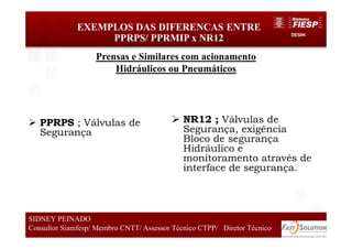 DESIN
EXEMPLOS DAS DIFERENCAS ENTRE
PPRPS/ PPRMIP x NR12
65
SIDNEY PEINADO
Consultor Siamfesp/ Membro CNTT/ Assessor Técnico CTPP/ Diretor Técnico 65
SIDNEY PEINADO
Consultor Siamfesp/ Membro CNTT/ Assessor Técnico CTPP/ Diretor Técnico
PPRPS ; Válvulas de
Segurança
NR12 ; Válvulas de
Segurança, exigência
Bloco de segurança
Hidráulico e
monitoramento através de
interface de segurança.
Prensas e Similares com acionamento
Hidráulicos ou Pneumáticos
 