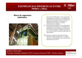 DESIN
EXEMPLOS DAS DIFERENCAS ENTRE
PPRPS x NR12
70
SIDNEY PEINADO
Consultor Siamfesp/ Membro CNTT/ Assessor Técnico CTPP/ Diretor Técnico 70
SIDNEY PEINADO
Consultor Siamfesp/ Membro CNTT/ Assessor Técnico CTPP/ Diretor Técnico
As prensas hidráulicas, seus respectivos
equipamentos similares e os dispositivos
pneumáticos devem dispor de válvula de
segurança específica ou sistema de
segurança que possua a mesma
característica e eficácia.
9.1. As prensas hidráulicas, seus respectivos
equipamentos similares e os dispositivos
pneumáticos devem dispor de válvula de
retenção que impeça a queda do martelo
em caso de falha do sistema hidráulico ou
pneumático.
Obs: bloco de segurança de Fornecimento
Rexroth, anexar certificado, e o mesmo
encontra se interligado a um interface de
segurança CLP cat. 4
Bloco de segurança
hidráulico
 