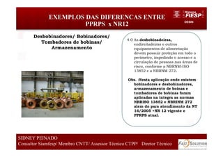 DESIN
EXEMPLOS DAS DIFERENCAS ENTRE
PPRPS x NR12
73
SIDNEY PEINADO
Consultor Siamfesp/ Membro CNTT/ Assessor Técnico CTPP/ Diretor Técnico 73
SIDNEY PEINADO
Consultor Siamfesp/ Membro CNTT/ Assessor Técnico CTPP/ Diretor Técnico
4.0 As desbobinadeiras,
endireitadeiras e outros
equipamentos de alimentação
devem possuir proteção em todo o
perímetro, impedindo o acesso e a
circulação de pessoas nas áreas de
risco, conforme a NBRNM-ISO
13852 e a NBRNM 272.
Obs. :Nesta aplicação onde existem
bobinadores e desbobinadores,
armazenamento de boinas e
tombadores de bobinas foram
aplicadas na integra as normas
NBRISO 13852 e NBRINM 272
alem do para atendimento da NT
16/2005 +NR 12 vigente e
PPRPS atual.
Desbobinadores/ Bobinadores/
Tombadores de bobinas/
Armazenamento
 