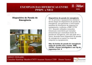 DESIN
EXEMPLOS DAS DIFERENCAS ENTRE
PPRPS x NR12
75
SIDNEY PEINADO
Consultor Siamfesp/ Membro CNTT/ Assessor Técnico CTPP/ Diretor Técnico 75
SIDNEY PEINADO
Consultor Siamfesp/ Membro CNTT/ Assessor Técnico CTPP/ Diretor Técnico
Dispositivo de Parada de
Emergência
Dispositivos de parada de emergência
10. As prensas e equipamentos similares
devem dispor de dispositivos de parada de
emergência, que garantam a interrupção
imediata do movimento da máquina ou
equipamento, conforme a NBR 13759.
10.1. Quando utilizados comandos
bimanuais conectáveis por tomadas
(removíveis) que contenham botão de
parada de emergência, este não pode ser o
único, devendo haver dispositivo de parada
de emergência no painel ou corpo da
máquina ou equipamento.
Obs: Os botões de parada de emergência
estão de acordo com a norma NBR
13759, e foram interligados a um Clp de
segurança Cat. 4
 