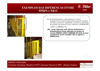 DESIN
EXEMPLOS DAS DIFERENCAS ENTRE
PPRPS x NR12
84
SIDNEY PEINADO
Consultor Siamfesp/ Membro CNTT/ Assessor Técnico CTPP/ Diretor Técnico 84
SIDNEY PEINADO
Consultor Siamfesp/ Membro CNTT/ Assessor Técnico CTPP/ Diretor Técnico
4.0 As desbobinadeiras, endireitadeiras e outros
equipamentos de alimentação devem possuir proteção
em todo o perímetro, impedindo o acesso e a circulação
de pessoas nas áreas de risco, conforme a NBRNM-ISO
13852 e a NBRNM 272.
Obs. :nesta aplicação onde existem bobinadores e
desbobinadores foram aplicadas na integra as
normas NBRISO 13852 e NBRINM 272 alem do para
atendimento da NT 16/2005 +NR 12 vigente e
PPRPS atual
 