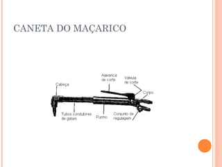 CANETA DO MAÇARICO 
 