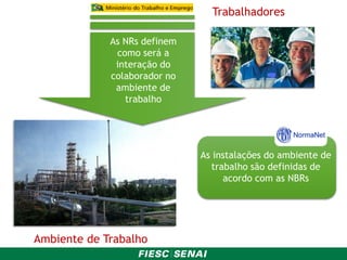 Trabalhadores
Ambiente de Trabalho
As NRs definem
como será a
interação do
colaborador no
ambiente de
trabalho
As instalações do ambiente de
trabalho são definidas de
acordo com as NBRs
Trabalhadores
 