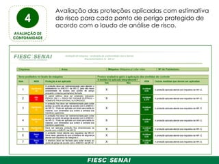 Avaliação das proteções aplicadas com estimativa
do risco para cada ponto de perigo protegido de
acordo com o laudo de análise de risco.
4
AVALIAÇÃO DE
CONFORMIDADE
 