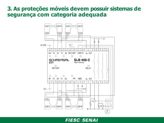 3. As proteções móveis devem possuir sistemas de
segurança com categoria adequada
 
