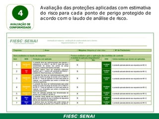 Avaliação das proteções aplicadas com estimativa
do risco para cada ponto de perigo protegido de
acordo com o laudo de análise de risco.
4
AVALIAÇÃO DE
CONFORMIDADE
 