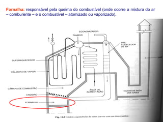 Fornalha: responsável pela queima do combustível (onde ocorre a mistura do ar
– comburente – e o combustível – atomizado ou vaporizado).
 