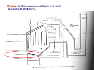 Cinzeiro: local onde coleta-se a fuligem e os restos
da queima do combustível.
 