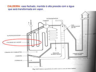 CALDEIRA: vaso fechado, mantido à alta pressão com a água
que será transformada em vapor.
 