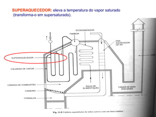 SUPERAQUECEDOR: eleva a temperatura do vapor saturado
(transforma-o em supersaturado).
 