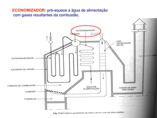 ECONOMIZADOR: pré-aquece a água de alimentação
com gases resultantes da combustão.
 