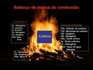 Caldeira
Ar
Combustível
CO2 - Dióxido de carbono
CO - Monóxido de carbono
O2 - Oxigênio
N2 - Nitrogênio
NO2 - Óxido nitroso
S2 - Oxido sulfúrico
H2 - Hidrogênio
H2O - Vapor de água
Aldeídos
H2 - Hidrogênio
C - Carbono
S - Enxofre
N2 - Nitrogênio
O2 - Oxigênio
H2O- Água
Cinza
H2 - Hidrogênio
O2 - Oxigênio
H2O - Água
Gases da combustão
Balanço de massa da combustão
 