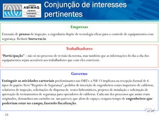 Conjunção de interesses
pertinentes
10
Empresas
Extensão de prazos de inspeção: a engenharia dispõe de tecnologia eficaz para o controle de equipamentos com
segurança. Reduzir burocracia.
Trabalhadores
“Participação” – não só no processo de revisão da norma, mas também que as informações do dia-a-dia dos
equipamentos sejam acessíveis aos trabalhadores que com eles convivem.
Governo
Extinguir as atividades cartoriais predominantes nas DRTs: a NR 13 implicava na recepção formal de 6
tipos de papéis: livro “Registro de Segurança”, pedidos de inscrição de engenheiros como inspetores de caldeiras,
relatórios de inspeção, solicitações de dispensa de testes hidrostáticos, projetos de instalação e solicitação de
aprovação de treinamentos de segurança para operadores de caldeiras. Cada um dos processos que assim eram
originados, demandava um carimbo ou um parecer, que além de espaço, ocupava tempo de engenheiros que
poderiam estar no campo, fazendo fiscalização.
 