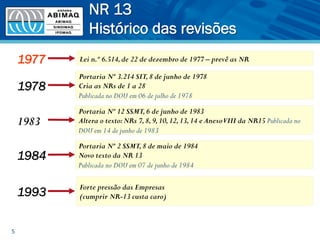 NR 13
Histórico das revisões
5
Lei n.º 6.514,de 22 de dezembro de 1977 – prevê as NR1977
1978
Portaria Nº 3.214 SIT,8 de junho de 1978
Cria as NRs de 1 a 28
Publicada no DOU em 06 de julho de 1978
1983
Portaria Nº 12 SSMT,6 de junho de 1983
Altera o texto:NRs 7,8,9,10,12,13,14 e AnexoVIII da NR15 Publicada no
DOU em 14 de junho de 1983
1984
Portaria Nº 2 SSMT,8 de maio de 1984
Novo texto da NR 13
Publicada no DOU em 07 de junho de 1984
Forte pressão das Empresas
(cumprir NR-13 custa caro)1993
 