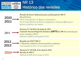 NR 13
Histórico das revisões
7
Portaria Nº 594 GM,28 de abril de 2014
Revisão da NR 13
Publicada no DOU em 02 de maio de 2014
2014
Pressão de Setores Industriais para atualização da NR 13
DossiêTécnico
CB-04:Comitê Brasileiro de Máquinas e Equipamentos
CB-50:Comitê Brasileiro de Materiais,Equipamentos e Estruturas Offshore para a
Indústria do Petróleo e Gás Natural
2010
2011
2011
Portaria Nº 234 SIT,9 de junho de 2011
Comissão NacionalTripartiteTemática (CNTT) da NR-13,Constituída para
revisar e atualizar a NR 13
Publicada no DOU em 10 de junho de 2011
Reuniões da CNTT NR-13
11 Reuniões ordinárias,diversos painéis e palestras
16 de dezembro de 2011 a 21 de outubro de 2013
2011
2013
 