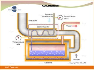 Prof.: Paulo Luiz
P L S E G
CALDEIRAS
 