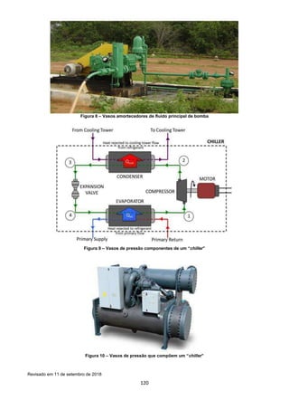 120
Figura 8 – Vasos amortecedores de fluido principal de bomba
Figura 9 – Vasos de pressão componentes de um “chiller”
Figura 10 – Vasos de pressão que compõem um “chiller”
Revisado em 11 de setembro de 2018
 
