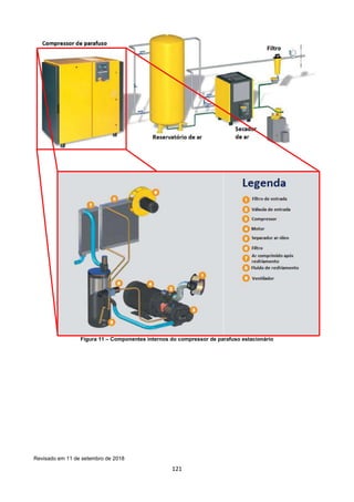121
Figura 11 – Componentes internos do compressor de parafuso estacionário
Revisado em 11 de setembro de 2018
 