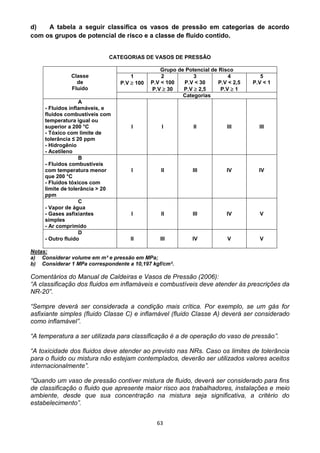63
d) A tabela a seguir classifica os vasos de pressão em categorias de acordo
com os grupos de potencial de risco e a classe de fluido contido.
CATEGORIAS DE VASOS DE PRESSÃO
Classe
de
Fluído
Grupo de Potencial de Risco
1
P.V  100
2
P.V < 100
P.V  30
3
P.V < 30
P.V  2,5
4
P.V < 2,5
P.V  1
5
P.V < 1
Categorias
A
- Fluidos inflamáveis, e
fluidos combustíveis com
temperatura igual ou
superior a 200 °C
- Tóxico com limite de
tolerância ≤ 20 ppm
- Hidrogênio
- Acetileno
I I II III III
B
- Fluidos combustíveis
com temperatura menor
que 200 °C
- Fluidos tóxicos com
limite de tolerância > 20
ppm
I II III IV IV
C
- Vapor de água
- Gases asfixiantes
simples
- Ar comprimido
I II III IV V
D
- Outro fluido II III IV V V
Notas:
a) Considerar volume em m³ e pressão em MPa;
b) Considerar 1 MPa correspondente a 10,197 kgf/cm².
Comentários do Manual de Caldeiras e Vasos de Pressão (2006):
“A classificação dos fluidos em inflamáveis e combustíveis deve atender às prescrições da
NR-20”.
“Sempre deverá ser considerada a condição mais crítica. Por exemplo, se um gás for
asfixiante simples (fluido Classe C) e inflamável (fluido Classe A) deverá ser considerado
como inflamável”.
“A temperatura a ser utilizada para classificação é a de operação do vaso de pressão”.
“A toxicidade dos fluidos deve atender ao previsto nas NRs. Caso os limites de tolerância
para o fluido ou mistura não estejam contemplados, deverão ser utilizados valores aceitos
internacionalmente”.
“Quando um vaso de pressão contiver mistura de fluido, deverá ser considerado para fins
de classificação o fluido que apresente maior risco aos trabalhadores, instalações e meio
ambiente, desde que sua concentração na mistura seja significativa, a critério do
estabelecimento”.
 