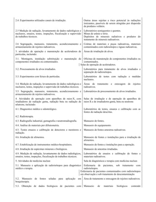 2.4. Experimentos utilizados canais de irradiação.                   Outras áreas sujeitas a risco potencial às radiações
                                                                     ionizantes, passíveis de serem atingidas por dispersão
                                                                     de produtos voláteis.
2.5 Medição de radiação, levantamento de dados radiológicos e        Laboratórios semiquentes e quentes.
nucleares, ensaios, testes, inspeções, fiscalização e supervisão     Minas de urânio e tório.
de trabalhos técnicos.                                               Depósitos de minerais radiativos e produtos do
                                                                     tratamento de minerais radioativos.
2.6 Segregação, manuseio, tratamento, acondicionamento e             Coletas de materiais e peças radioativas, materiais
armazenamento de rejeitos radioativos.                               contaminados com radiosótopos e águas radioativas.
3. atividades de operação e manutenção de aceleradores de            Áreas de irradiação de alvos.
partículas, incluindo:
3.1. Montagem, instalação substituição e manutenção de Oficinas de manutenção de componentes irradiados ou
componentes irradiados ou contaminados.                 contaminados.
                                                     Salas de operação de aceleradores.
3.2. Processamento de alvos irradiados.                              Laboratórios para tratamento de alvos irradiados e
                                                                     separação de radioisótopos.
3.3. Experimentos com feixes de partículas.                          Laboratórios de testes com radiação e medidas
                                                                     nucleares.
3.4. Medição de radiação, levantamento de dados radiológicos e       Áreas de tratamento       e     estocagem     de    rejeitos
nucleares, testes, inspeções e supervisão de trabalhos técnicos.     radioativos.
3.5. Segregação, manuseio, tratamento, acondicionamento e            Laboratórios de processamento de alvos irradiados.
armazenamento de rejeitos radioativos.
4. Atividades de operação com aparelhos de raios-X, com              Salas de irradiação e de operação de aparelhos de
irradiadores de radiação gama, radiação beta ou radiação de          raios-X e de irradiadores gama, beta ou neutrons
nêutrons, incluindo:
4.1. Diagnostico médico e odontológico.                              Laboratórios de testes, ensaios e calibração com as
                                                                     fontes de radiação descritas.
4.2. Radioterapia.
4.3. Radiografia industrial, gamagrafia e neutronradiografia.        Manuseio de fontes.
4.4. Análise de materiais por difratometria.                         Manuseio do equipamento.
4.5. Testes ensaios e calibração de detectores e monitores e         Manuseio de fontes amostras radioativas.
radiação.
4.6. Irradiação de alimentos.                                        Manuseio de fontes e instalações para a irradiação de
                                                                     alimentos.
4.7. Estabilização de instrumentos médico-hospitalares.              Manuseio de fontes e instalações para a operação.
4.8. Irradiação de espécimes minerais e biológicos.                  Manuseio de amostras irradiadas.
4.9. Medição de radiação, levantamento de dados radiológicos,        Laboratórios de ensaios e calibração de fontes e
ensaios, testes, inspeções, fiscalização de trabalhos técnicos.      materiais radioativos.
5. Atividades de medicina nuclear.                                   Sala de diagnósticos e terapia com medicina nuclear.
5.1. Manuseio e aplicação de radioisótopos para diagnóstico Enfermaria de pacientes, sob tratamento com
médico e terapia.                                             radioisótopos.
                                                           Enfermaria de pacientes contaminados com radioisótopos
                                                           em observação e sob tratamento de descontaminação.
5.2. Manuseio        de   fontes   seladas   para   aplicação   em   Área de tratamento e estocagem de rejeitos radioativos.
braquiterapia.
5.3. Obtenção de dados biológicos de pacientes com                   Manuseio     de    materiais     biológicos        contendo
 